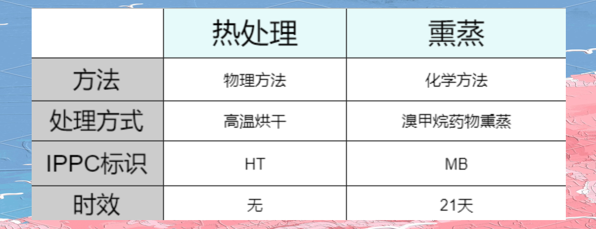 熏蒸與熱處理.png 熏蒸與熱處理.png